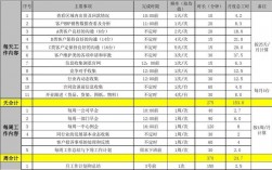 采销工作收入（采销的工作内容）