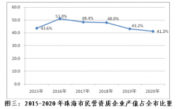 珠海联决月收入（珠海收入平均水平）