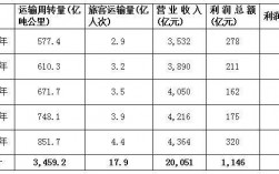 航空代理的收入（航空公司代理）