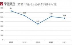 宿州公务员收入（宿州公务员收入怎么样）