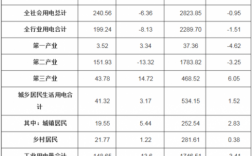 河南电力收入（河南电力收入排行）