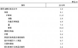 银川的收入如何（银川收入和消费水平）