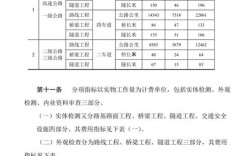 公路试验检测员收入（公路试验检测员收入高吗）