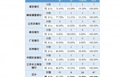 苏州广发银行收入（苏州广发银行收入多少）