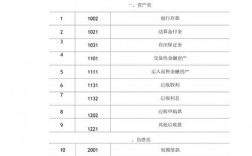 基金会计收入（基金收入计入什么科目）