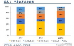 华泰证券总部科技收入（华泰证券总部科技收入多少）