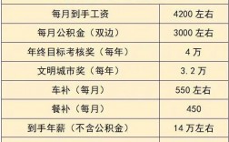 合肥公务员收入（合肥公务员收入降了吗）