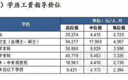 深圳研究生收入（深圳研究生工资水平）