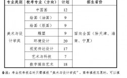 上海美术关卡设计收入（上海有关美术设计类的大学有哪些）