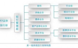 金融vp收入（金融公司vp是什么职位）