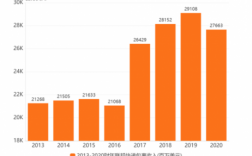 2015联邦快递员收入（联邦快递工资）