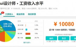 ui收入高吗（ui做什么工作）