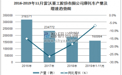 雷沃销售收入（雷沃重工2019年销售收入）