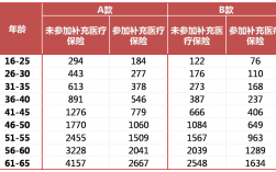 康乐保医药代表收入（康乐保代表待遇怎么样）