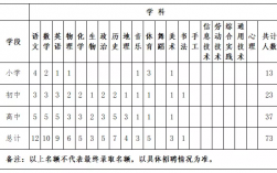 银川教师收入（宁夏教师收入）