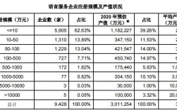 武汉传神翻译收入（武汉传神翻译最高工资）