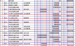 会计记账收入的核定（会计记账收入的核定依据）