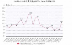 宁夏2013年财政收入（宁夏各区县财政收入）