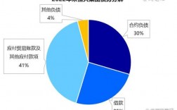 恒大的收入（恒大收入2022）