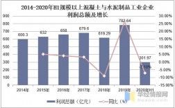 混凝土公司的收入（混凝土有限公司利润）