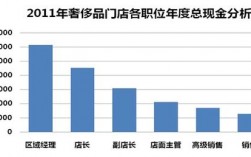 奢侈品店店长收入（奢侈品牌店长工资）