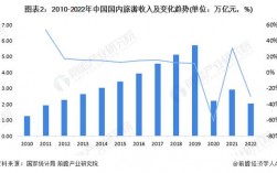 中国旅游集团收入（中国旅游集团收入多少）