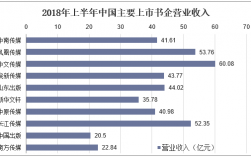 出版书的收入（出版书的收入怎么算）