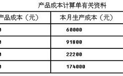 研发产成品收入（研发产成品收入会计分录）