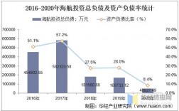 海航2016收入（海航2020年收入）