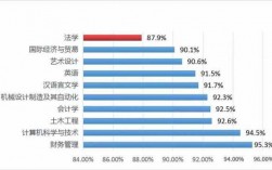 法学专业就业收入（法学就业率高不高）