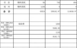 销售收入的入账（销售收入的入账金额一般按销售产品的什么确认）