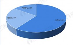 智能家居业务员收入（智能家居业务员收入多少）