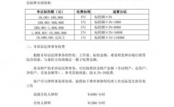 广西柳州律师收入（广西柳州律师事务所律师收费标准）