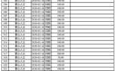 潜江2017工资收入（潜江市2020年职工月平均工资）