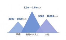 美联老师收入（美联英语教师工资高不）