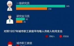 科学家收入（科学家年收入多少钱）