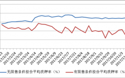 上海证交所收入（上海证券交易所一年收入）