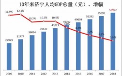 2018济宁财政收入（2020年度济宁市地方财政收入）