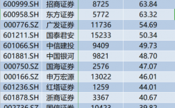 中信证券员工收入（中信证券员工收入多少）