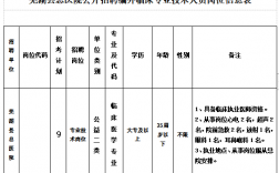 芜湖医生收入待遇（2021年芜湖市医院招聘）