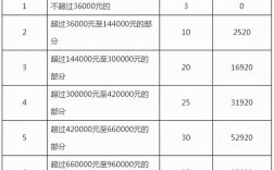 个人所得税倒算收入（个人所得税倒算收入怎么算）