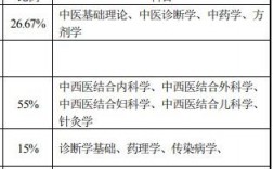 中医执业医师收入（中医执业医师收入多少）