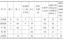 宁夏教师收入（宁夏教师工资水平）