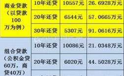 贷款公司怎么算收入（贷款公司怎么算利息）