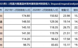 南通2013财政收入（南通2021年15月财政收入）