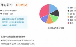 快消品月收入（快消品业务员普遍月收入多少）