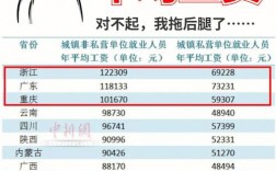 花都平均收入（2021花都平均工资）