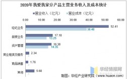 我爱我家经理收入（我爱我家事业总经理收入）