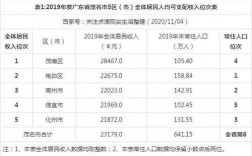 茂名人均收入（茂名人均收入全国排第几）