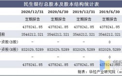 明生银行收入（明生银行是大银行吗）